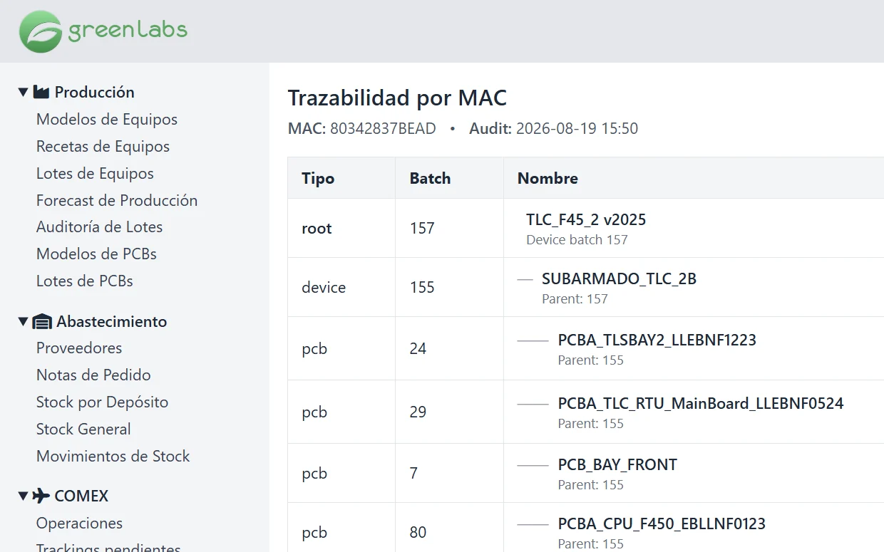 Sistema de producción de Greenlabs: trazabilidad por MAC de un equipo, con sus subarmados y lotes de placas